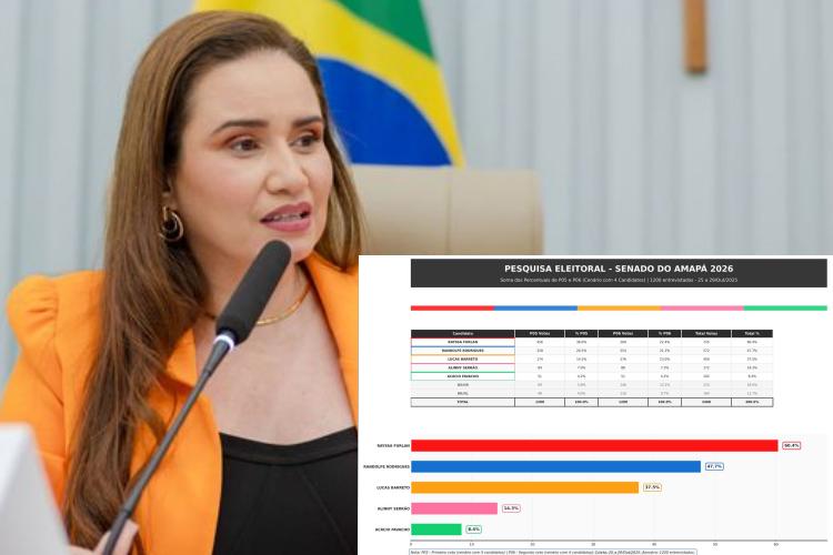 Alinny Serrão surpreende e pontua 14,3% em pesquisa F5 para o Senado, mesmo sem anunciar candidatura